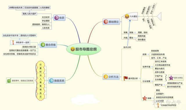 為什麼一支股票會一直下跌難道莊家虧損也要賣嗎看完大徹大悟