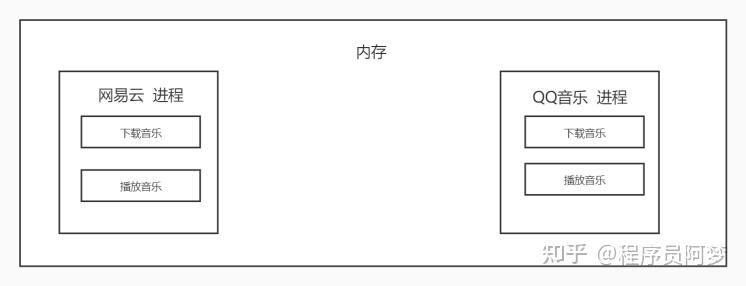干货:利用 Python 实现多任务进程 - 知乎