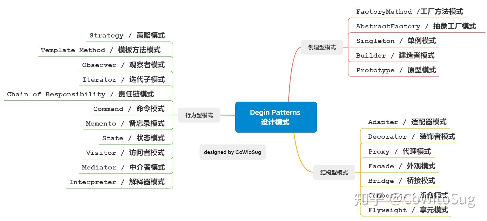 大神之路大话设计模式设计模式与七大原则