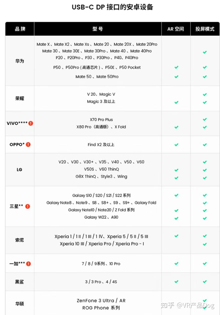 华为vision glass,xreal air,雷鸟air plus,rokid max 4款横评告诉你