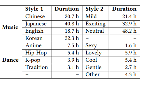 人工智能編舞已經可以這麼和諧了最新進展choreomasterchoreography