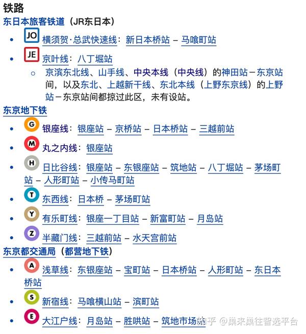 东京都-中央区介绍 - 知乎