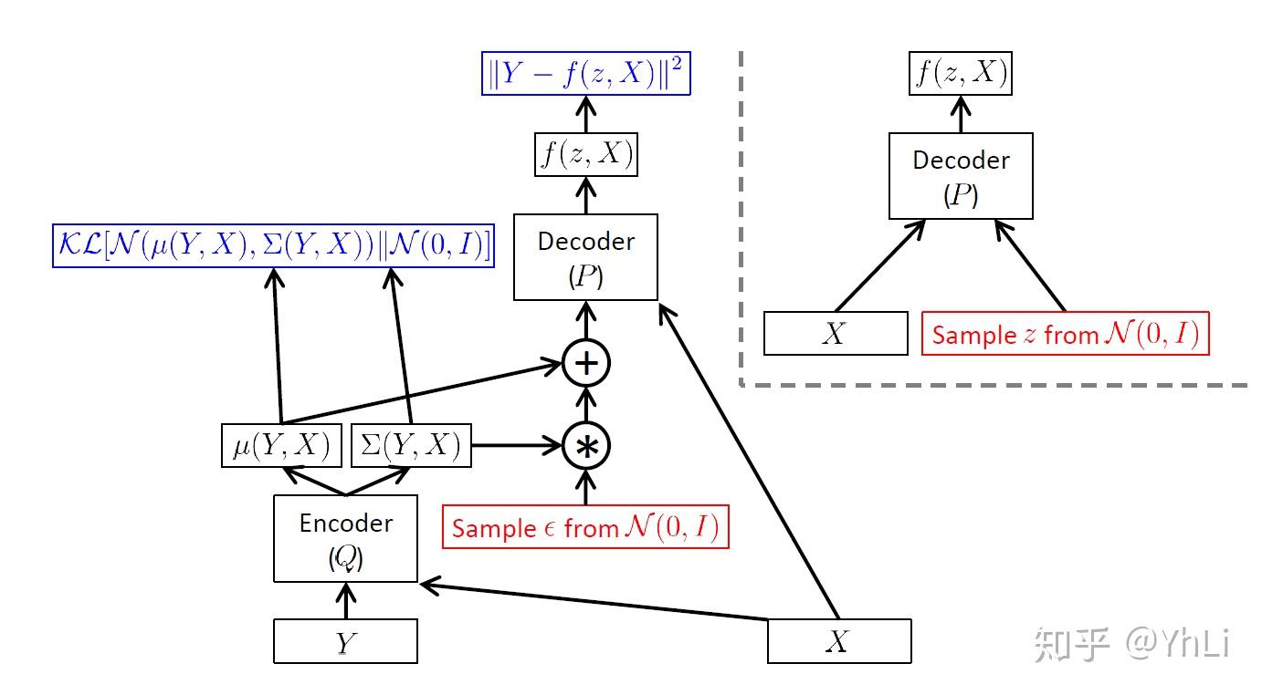 Variational Autoencoders (VAEs) 变分自动编码器 - 知乎