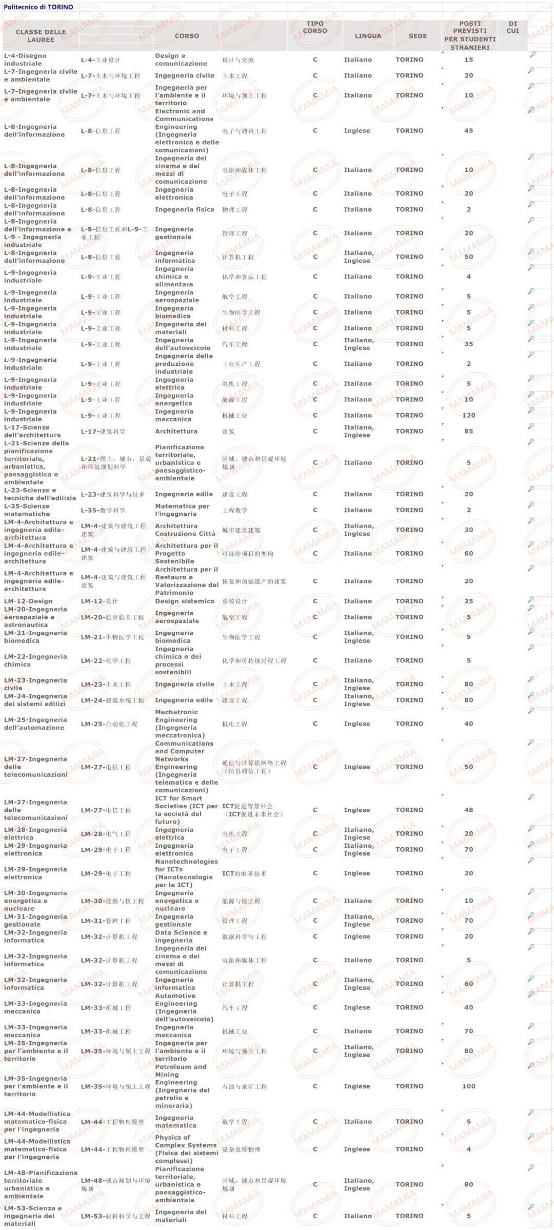 大学招生人数减少了吗 v2-b399a567bff1dd83e8815ea8ea1f8ffa_r.jpg