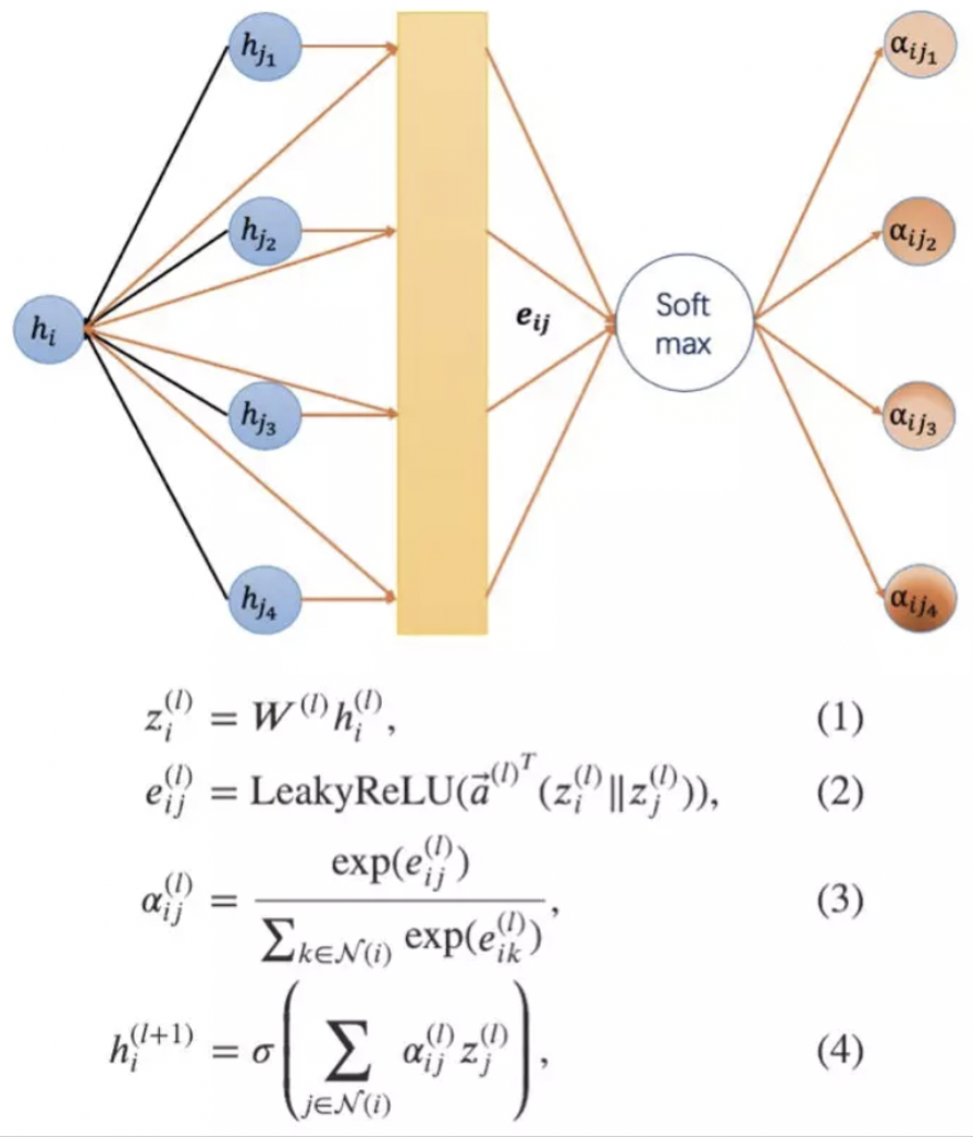 基于关联网络的表示学习