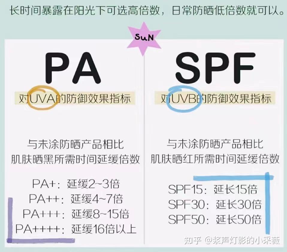 儿童防晒霜怎么选?加州宝宝,袋鼠比比,香蕉船等热门儿童防晒测评推荐!