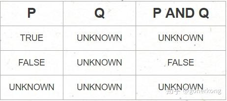《SQL基础教程》+SQLZOO——SQL取数入门秘籍 - 知乎
