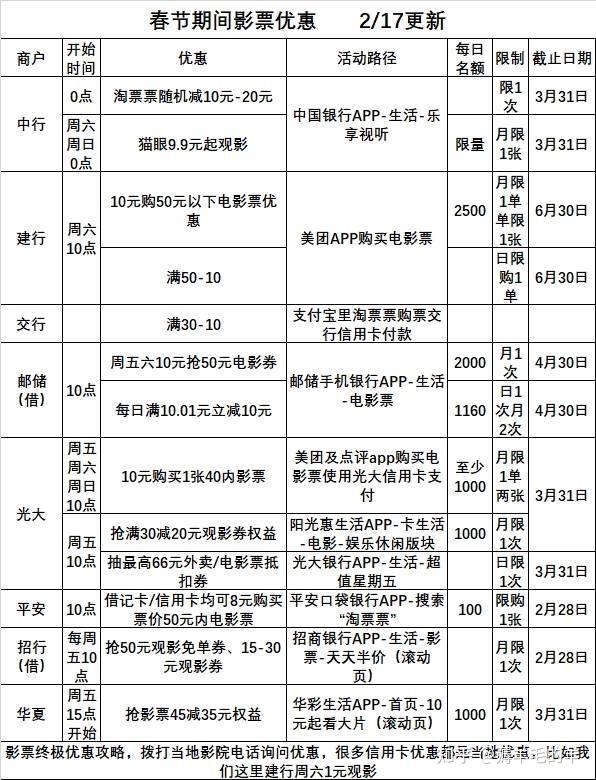 翼支付周五优惠规则_翼支付周五生活缴费优惠_翼支付周五加油优惠怎么用