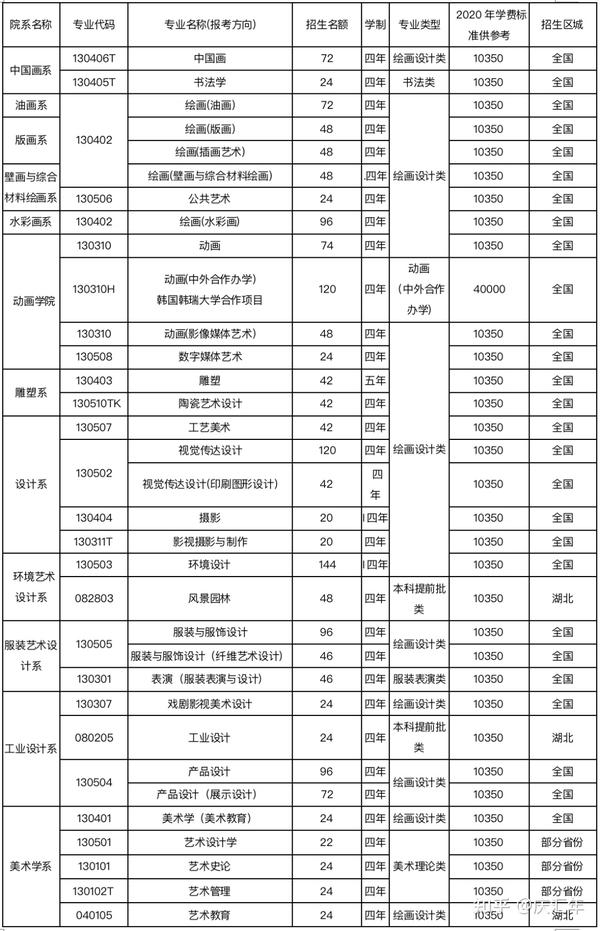 美术专业分数线_美术专业收分线_学美术的分数线