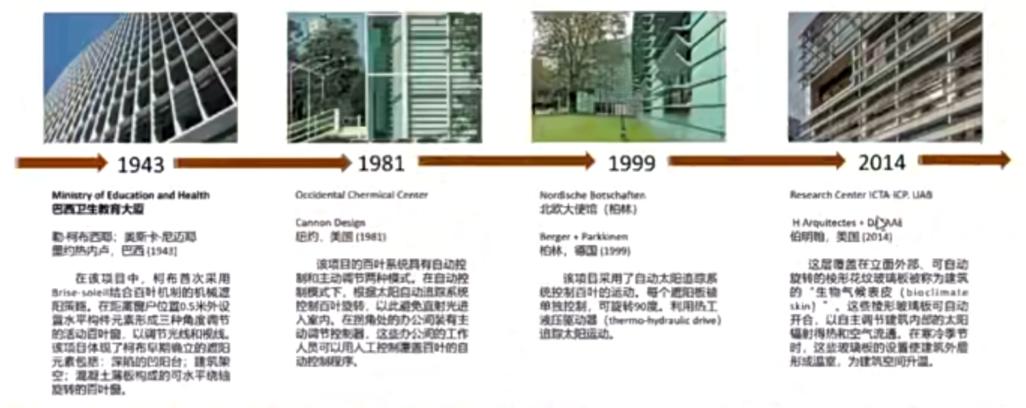 天津大学建筑学院副院长冯刚：形态可变的建筑表皮设计 - 知乎