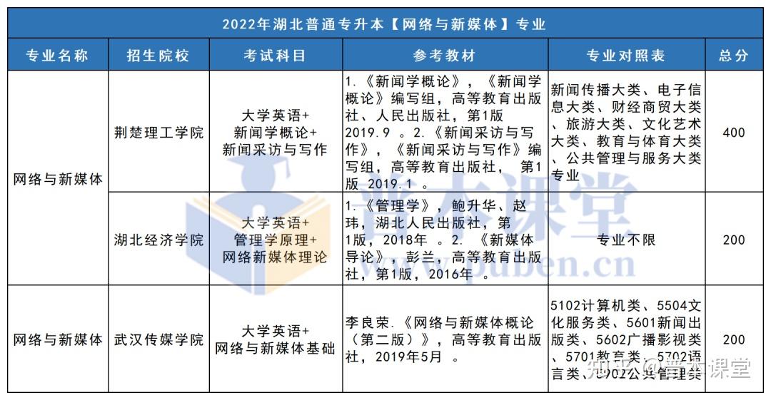 考研a类考生和b类考生_a类考生能调剂到b类吗_湖北体育类考生专业