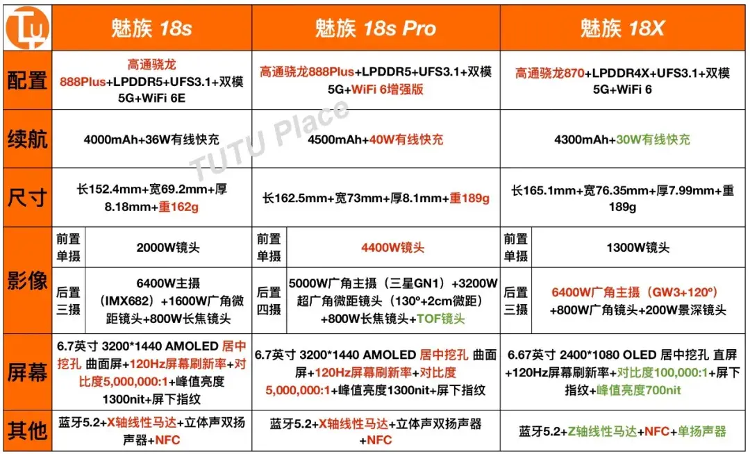 魅族18s参数配置图片