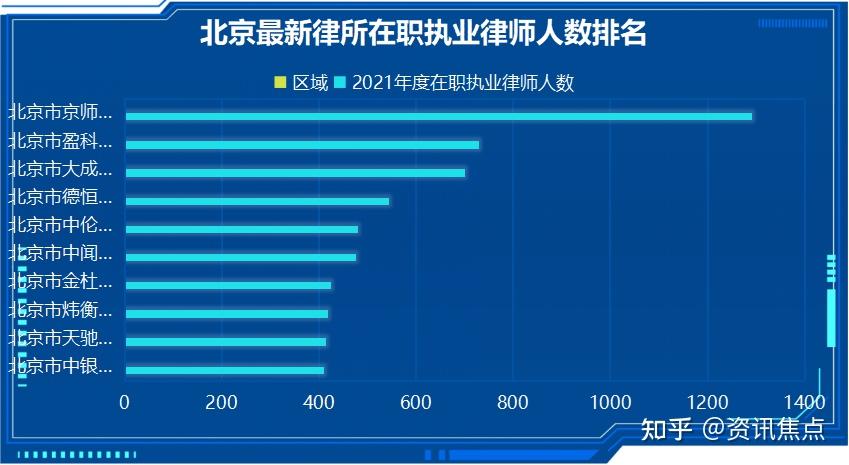 5,中倫律師事務所4,德恆律師事務所3,大成律師事務所2,盈科律師事務所