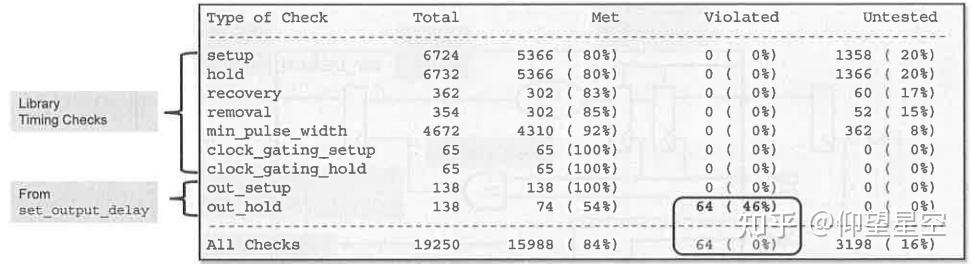 STA Concepts and Flow in PT - 1 - 知乎