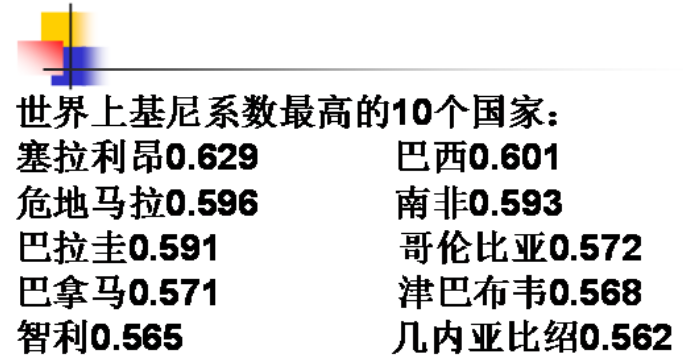 世界上基尼系数最高的十个国家