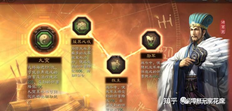 因为可以随时切换诸葛亮和姜维的主将位置,遇到箕形阵和夏侯渊就让