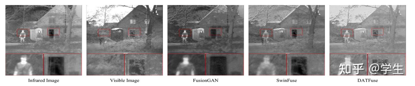 DATFuse: Infrared and Visible Image Fusion via Dual Attention ...