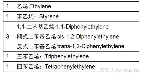 SpaceDynamics 弦:聚合物夸克的结构单元,具备胶子芳香性性质(构型1+1+3+1+1=7)九型副型 - 知乎