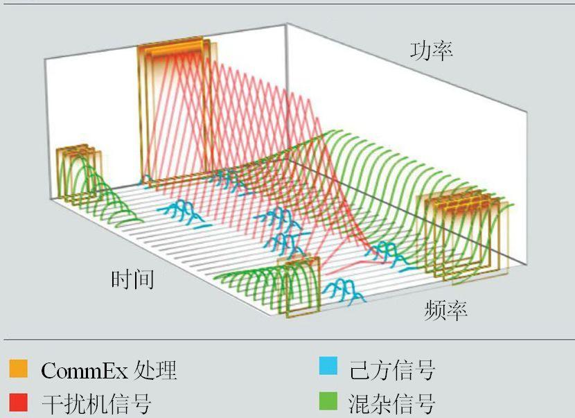 美军抗干扰安全通信 - 知乎
