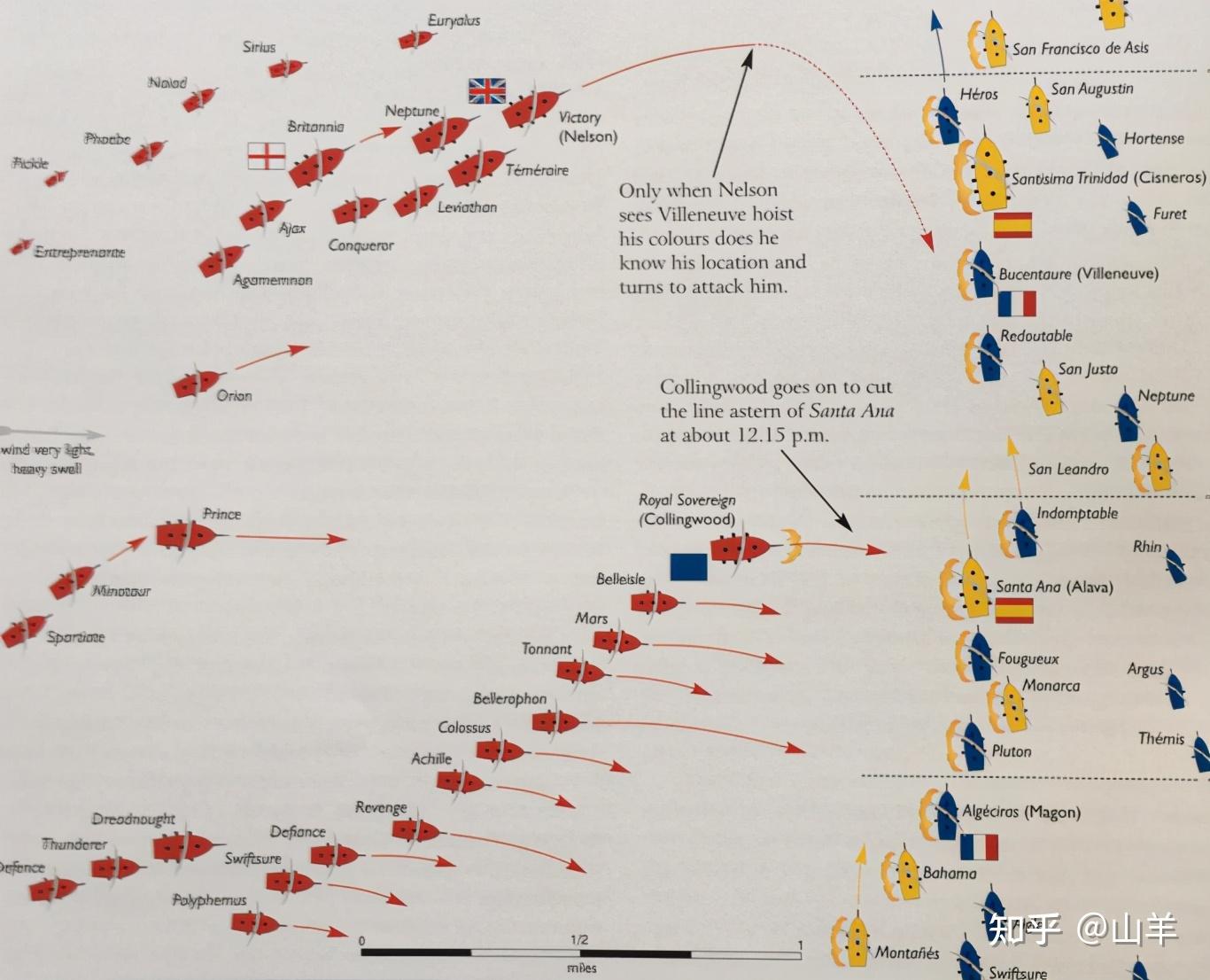 最有效发挥重型火炮的威力也为了整肃舰队的纪律,线式战术被确定为标