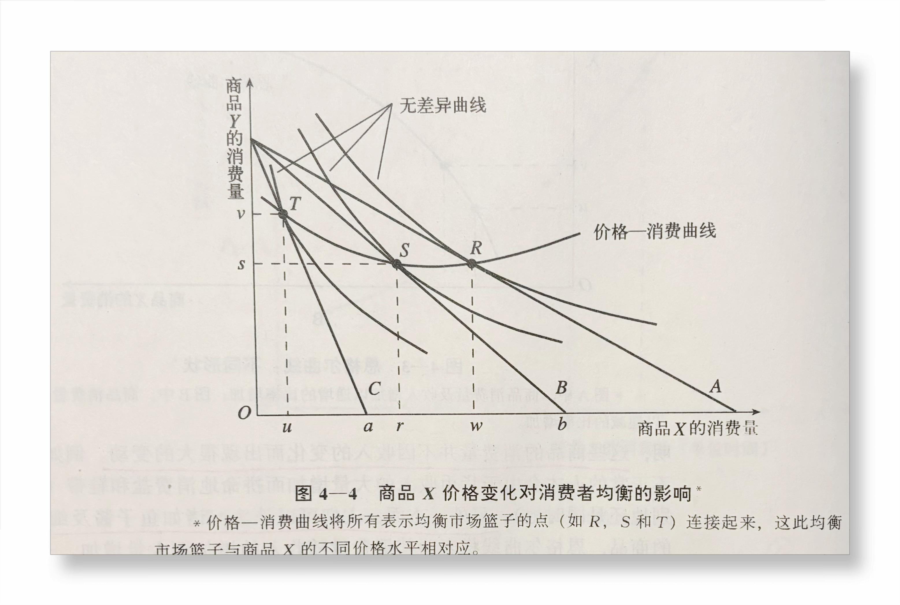 1,商品价格的提高将使新的预算线斜率的绝对值增加,但并不影响预算线