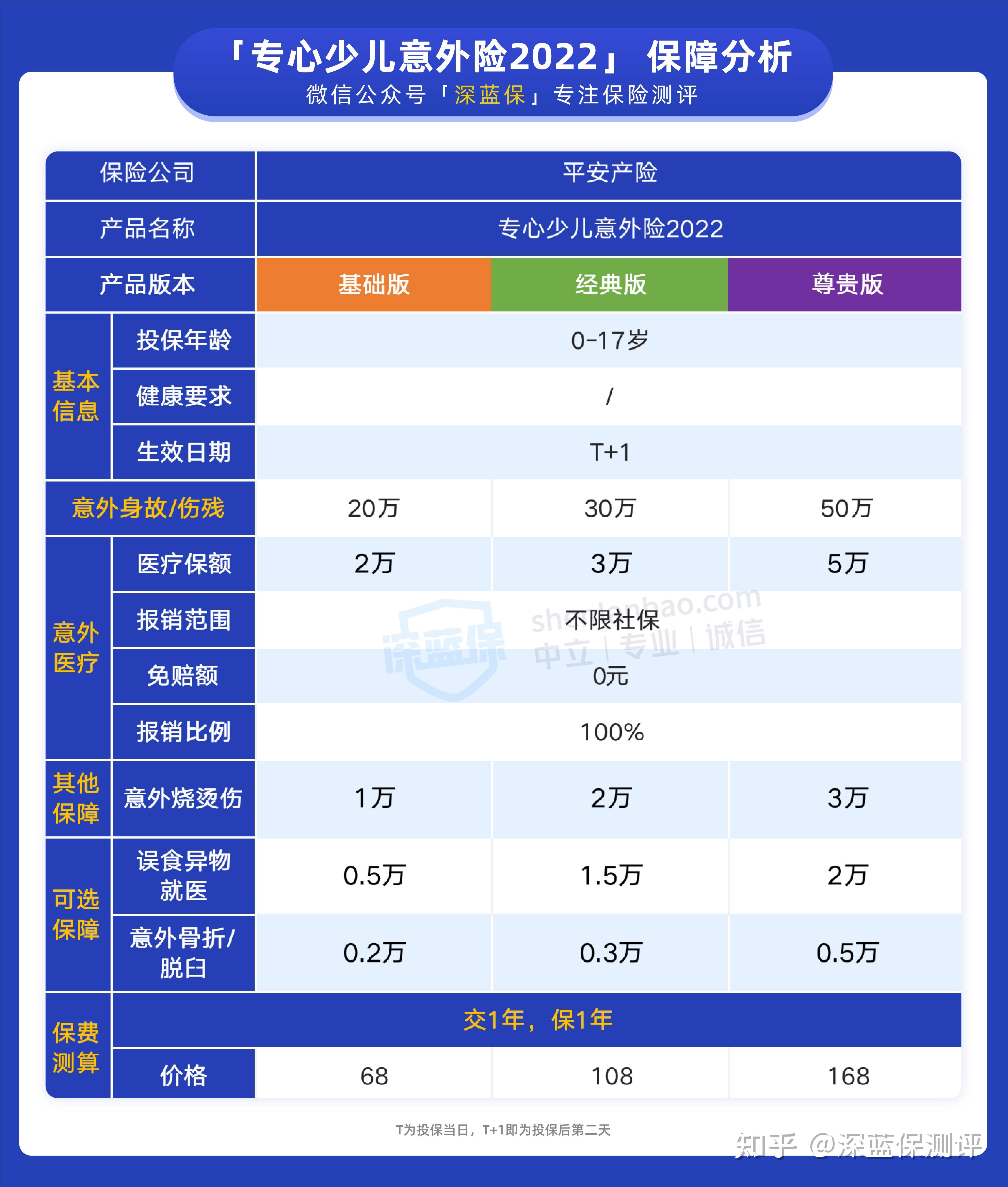 平安意外险怎么样意外险多少钱一年?