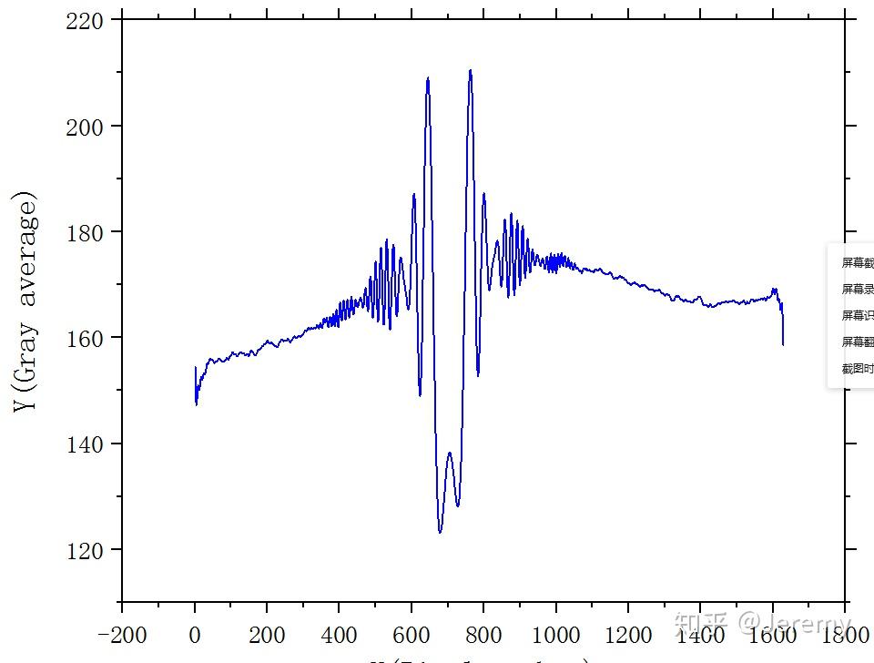 如何根据细丝衍射图像求细丝直径