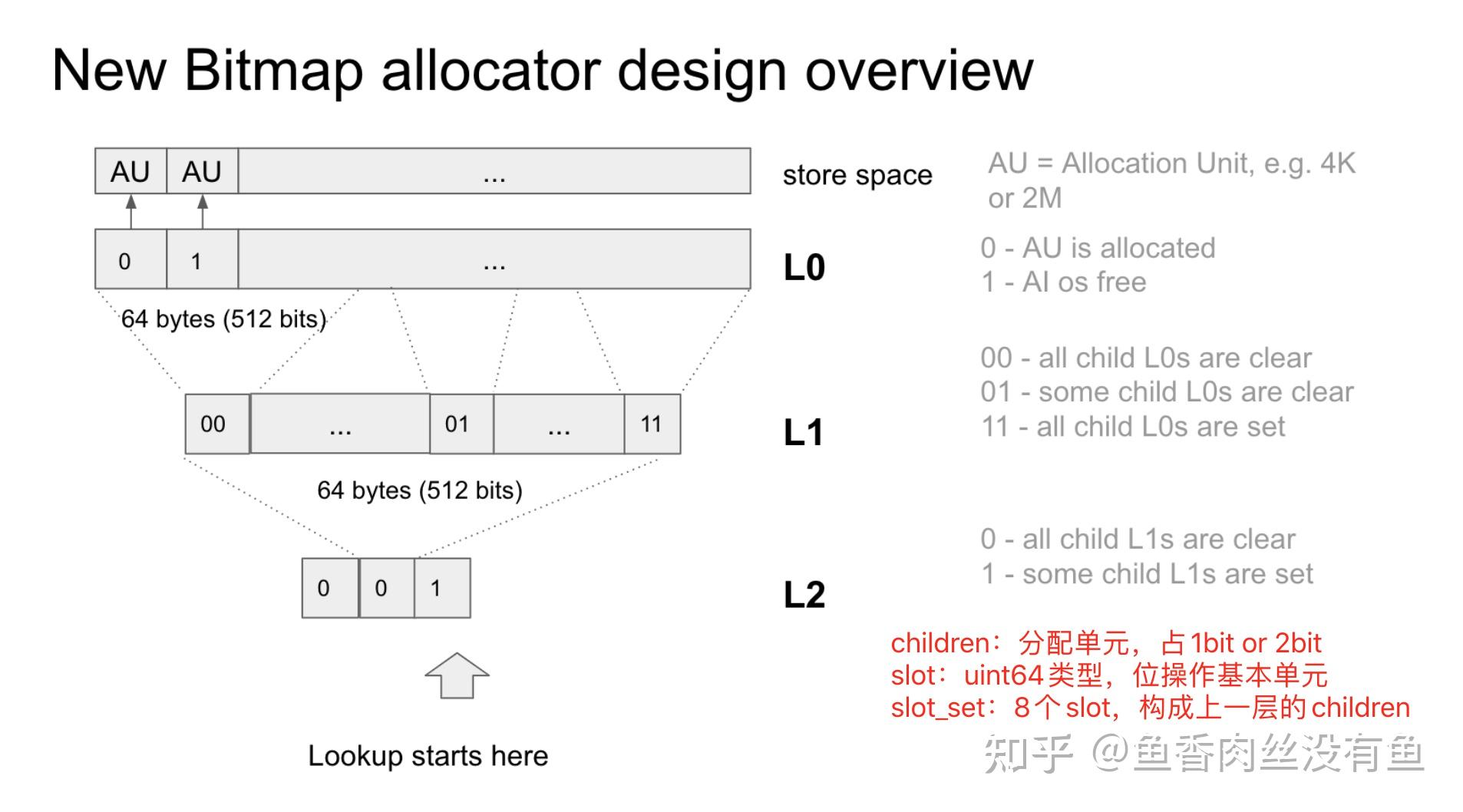 浅析开源项目之ceph