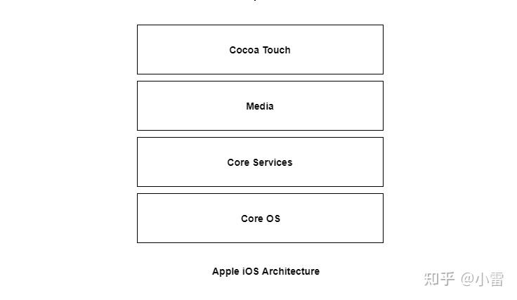 IOS与安卓的区别 - 知乎