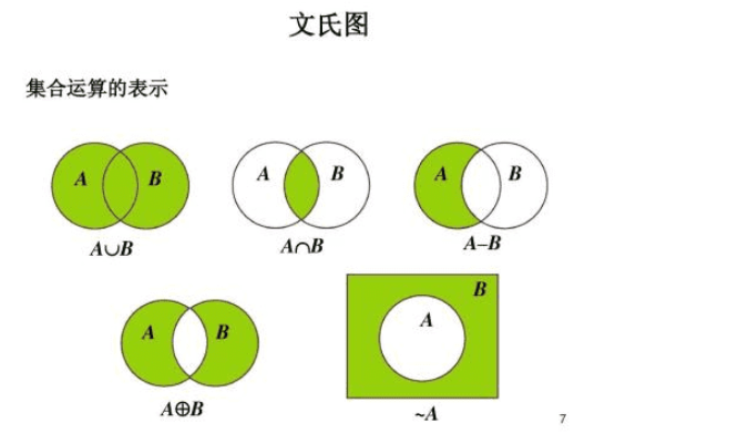 文氏图集合推理图片