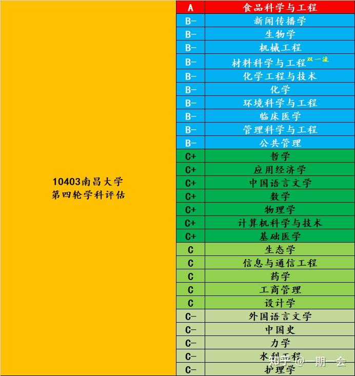 2024年南昌大學三本分數線_南昌大錄取線_南昌各大院校2021錄取線