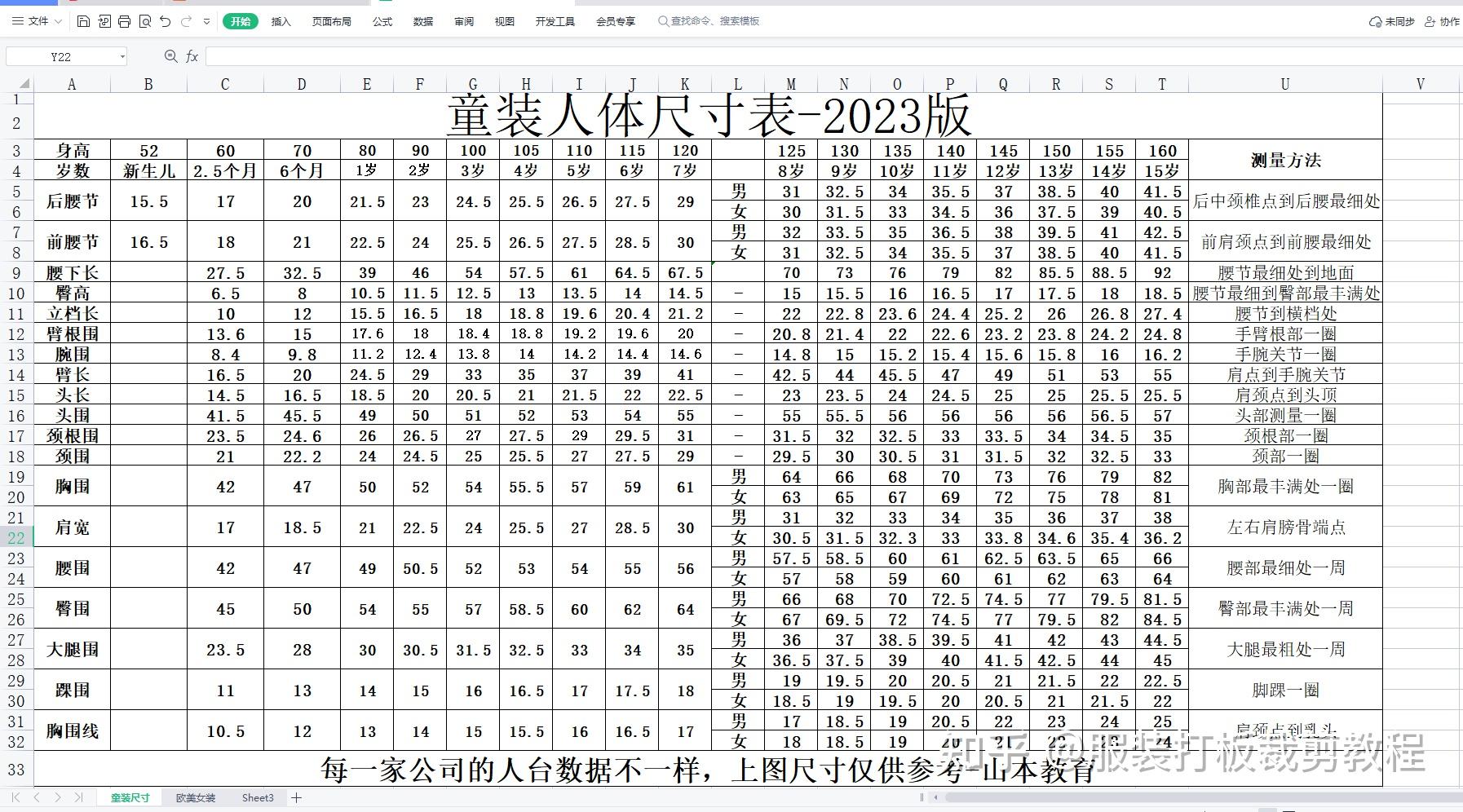 服装打版人台尺寸图.男装女装模特尺寸表.童装欧美外贸公仔尺码表 - 知乎