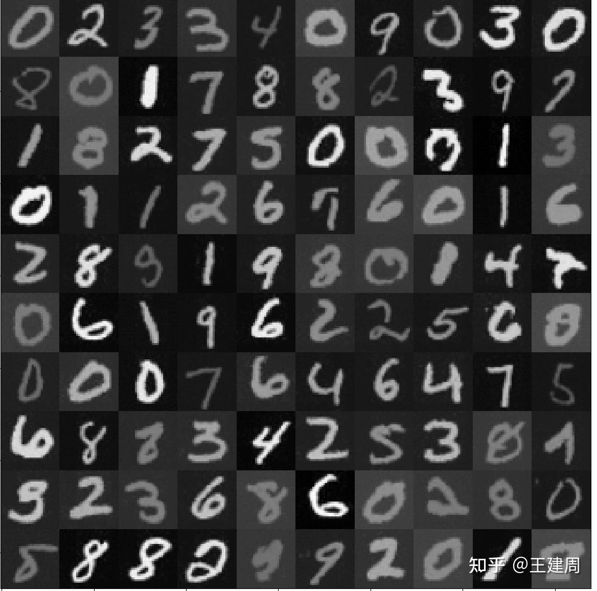 AIGC 基础，从VAE到DDPM 原理、代码详解 知乎