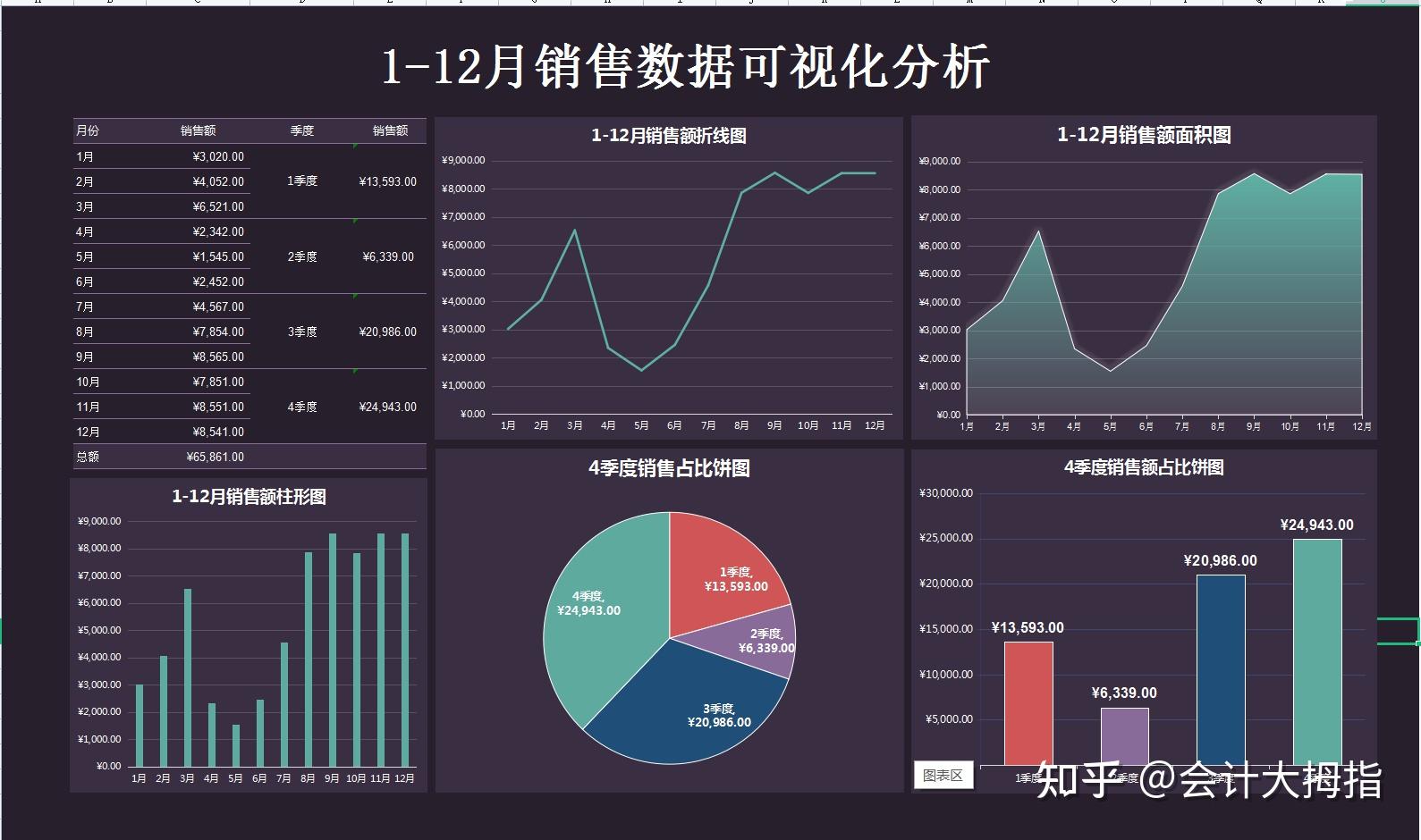 财务数据可视化看板
