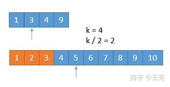 4. Median of Two Sorted Arrays(2个有序数组的中位数) 4. Median of Two Sorted Arrays(2个有序数组的中位数)