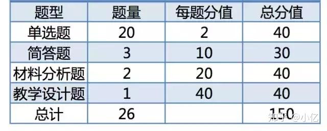 18下教资考试时间安排已公布,这样备考准没错