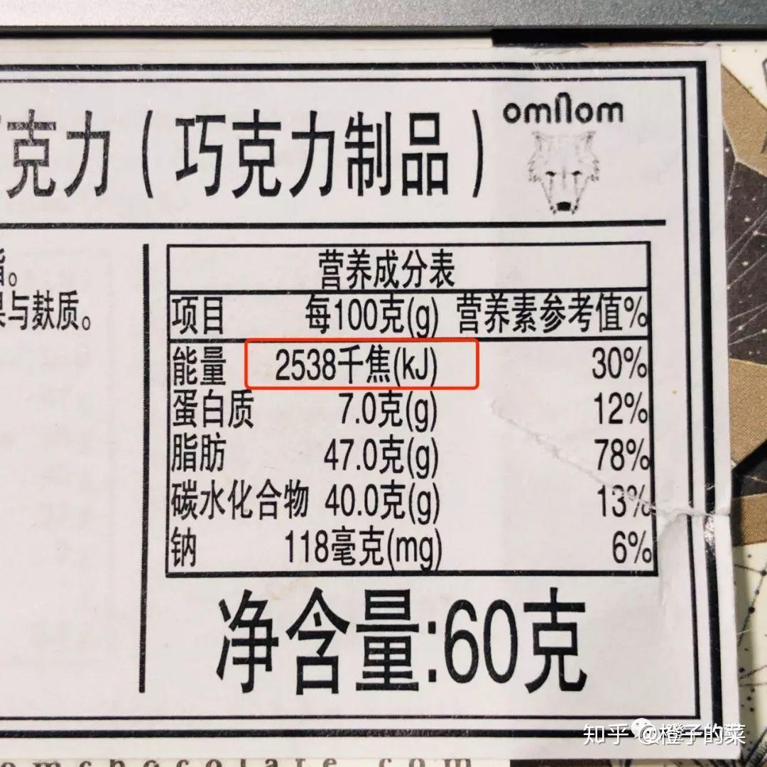 每天记录卡路里真的有必要吗？| 小知识 - 知乎