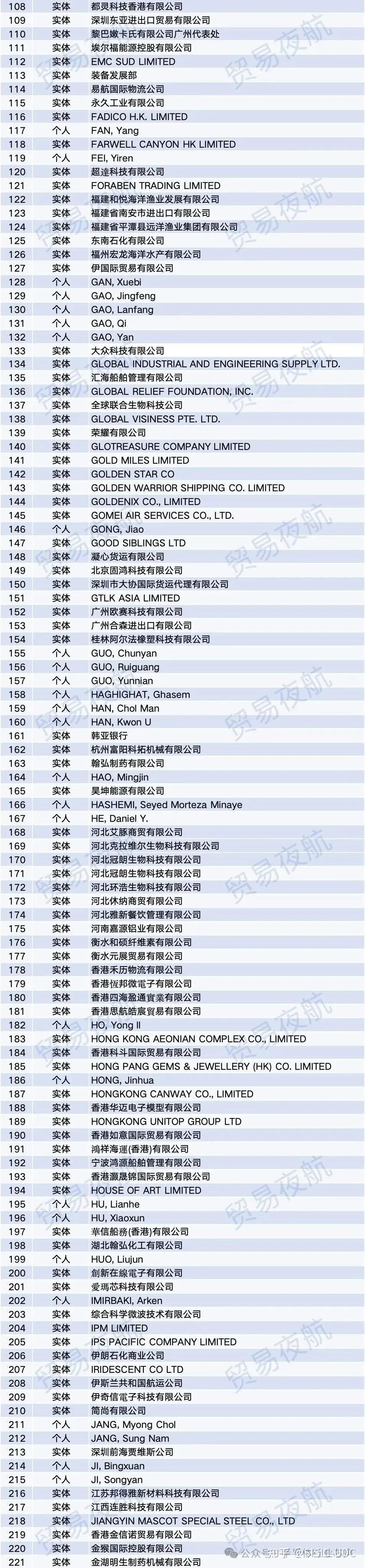 美国实体企业清单