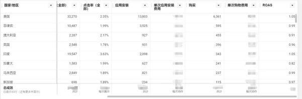 案例分享】优化师如何把小说出海ROAS单日做到2!? - 知乎