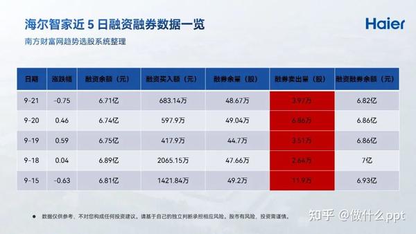 ppt表格样式:学会这几招，PPT表格优化不在话下