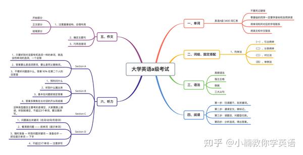 三级安全教育考核试题_英语三级试题_汽车维修工三级试题