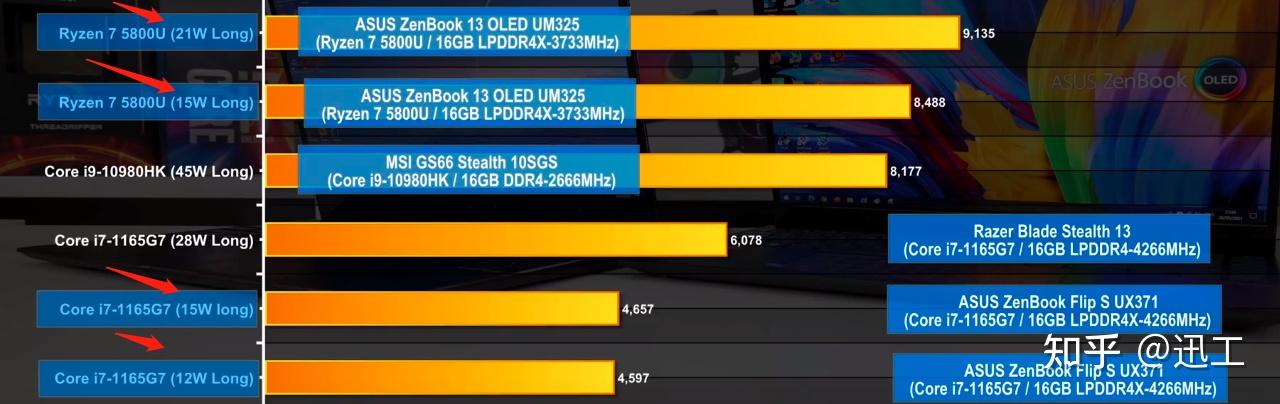 r75800u的核显到底怎么样