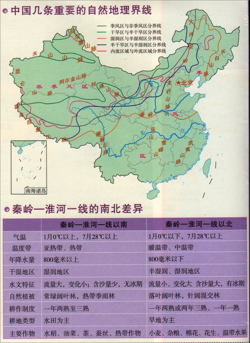 6,中国重要自然地理界线