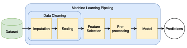 AutoML系列 | 01-自动化机器学习技术原理 - 知乎