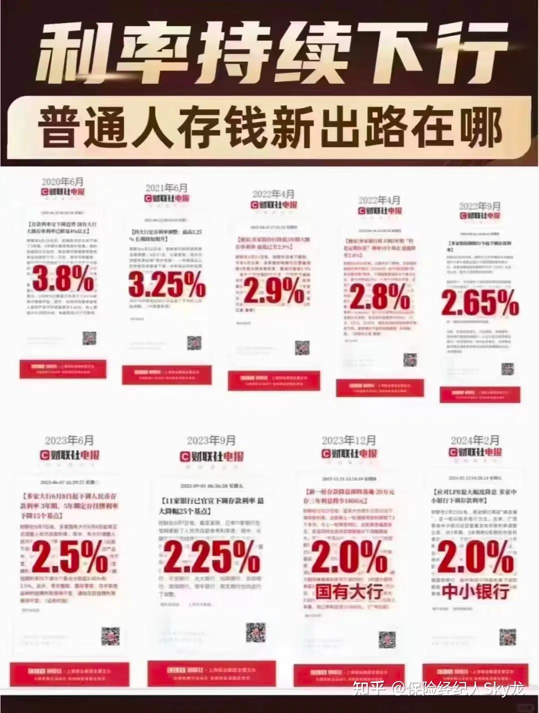 利率又下调!3.0%定价的储蓄险6月底下架,建议想存钱的你看完这篇再决定 - 知乎