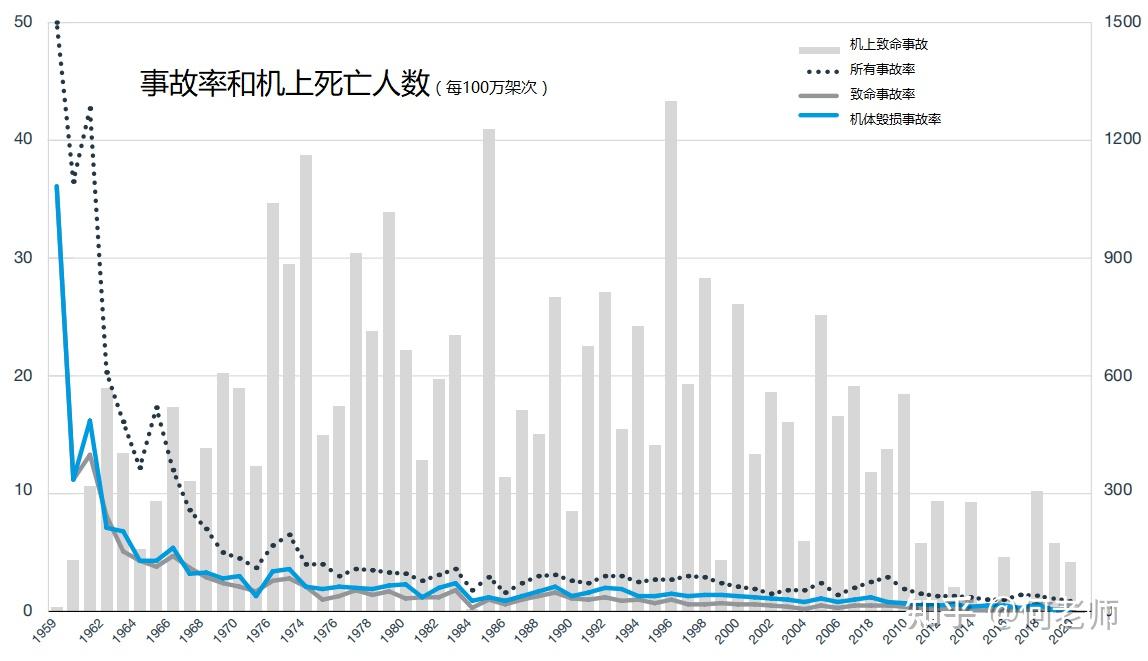 波音全球商用喷气飞机事故统计摘要2020年