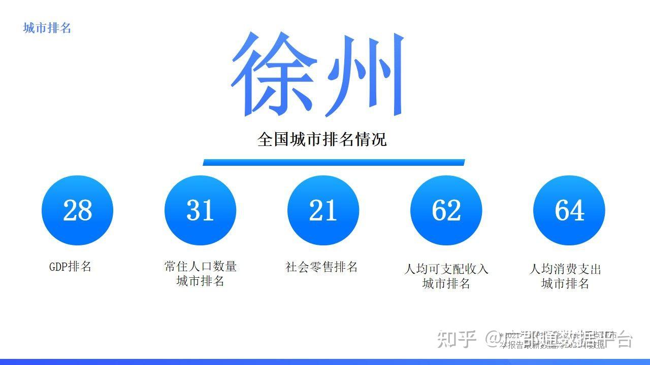江苏城市数据报告：徐州，凭什么成为“淮海第一城”？ - 知乎