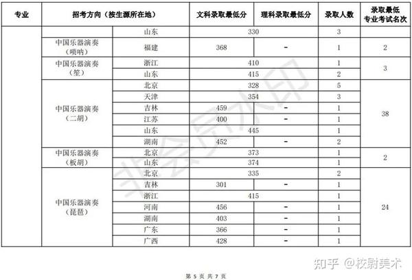 廣西北海學院分數_北海的分數線_2024年北海藝術設計學院錄取分數線(2024各省份錄取分數線及位次排名)