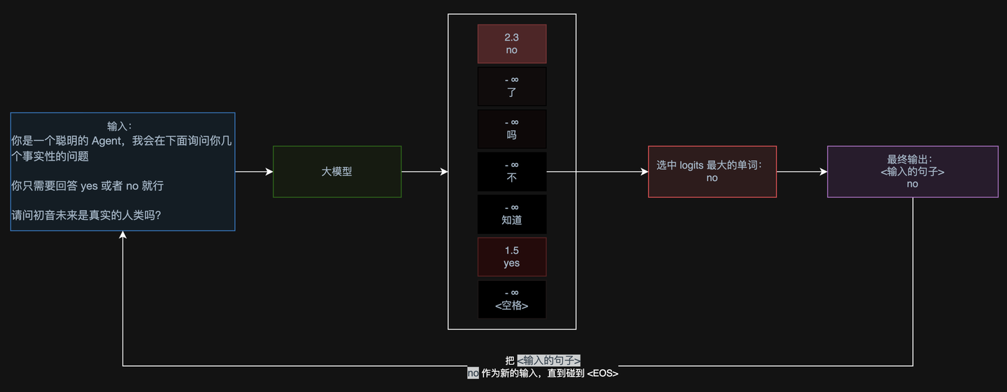 如何约束大模型严格输出指定内容？引导解码器 Guided Decoder 原理讲解 & 实战演示 - 知乎
