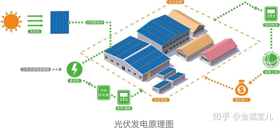 币安——比特币、以太币以及竞争币等加密货币的交易平台长庆油田清洁电力：“四加”模式赋能光伏电站智能运维